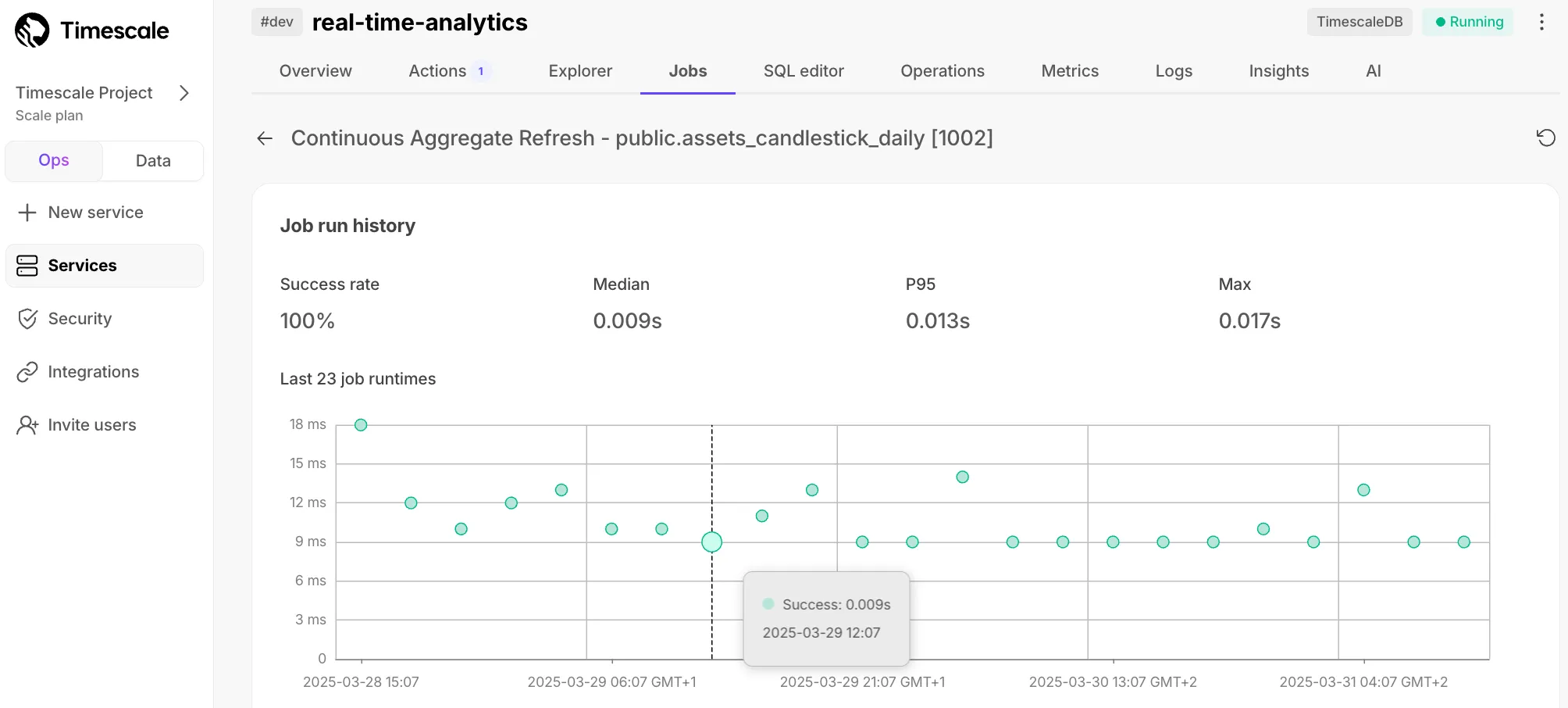 Log success in Timescale Console